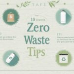 zero waste lifestyle